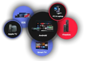 best iptv player